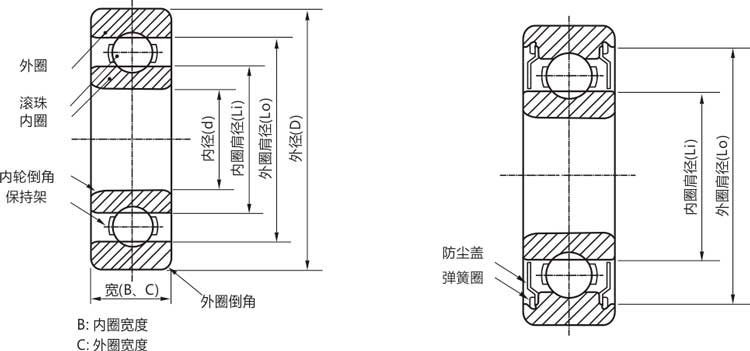 高精密6807zz/rs/rz/開式薄壁滾珠軸承結(jié)構(gòu)說明